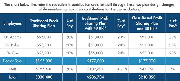 illustration of plan design changes cost reduction